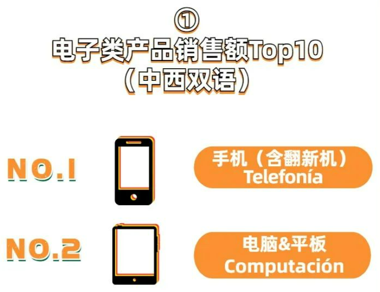 2023下半年Falabella.com筆記本電腦急招單品
