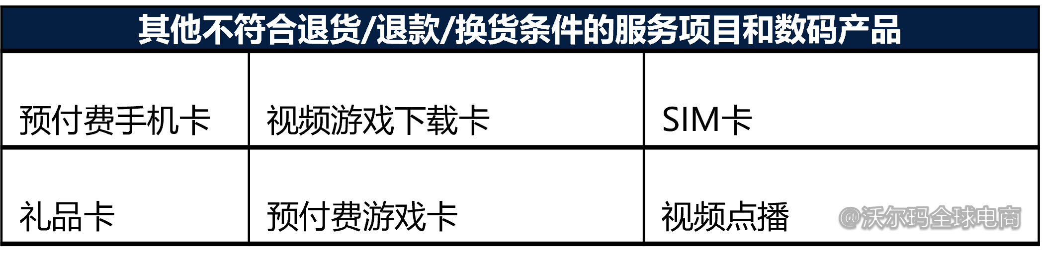 沃爾瑪美國站平臺退貨政策