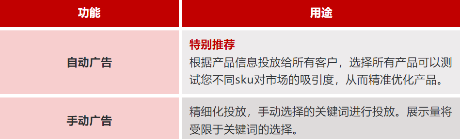 Rakuten Ads又又又有新功能啦！快來Get用法！