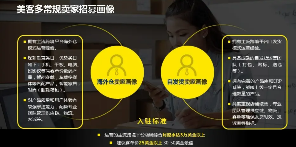3C品類潛力大！2023年美客多平臺最新入駐政策及品類分析