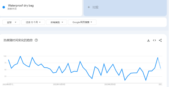 海外也熱瘋？這份夏季爆款趨勢提前給你備好了！