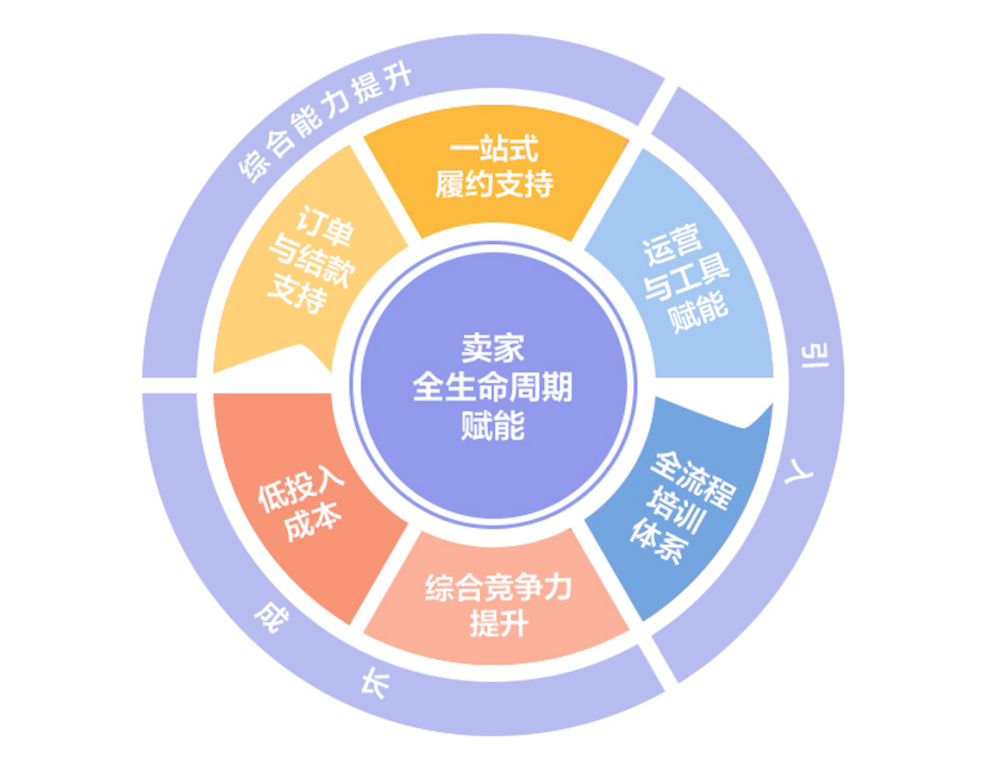 “低投入高產出、絕佳紅利期、省心穩贏”SHEIN爲何是跨境出海必選平臺 