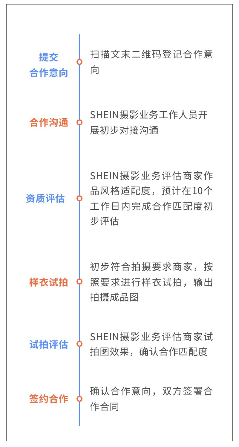 SHEIN官方|招募女裝模拍服務商，共同傳遞美與時尚！ 