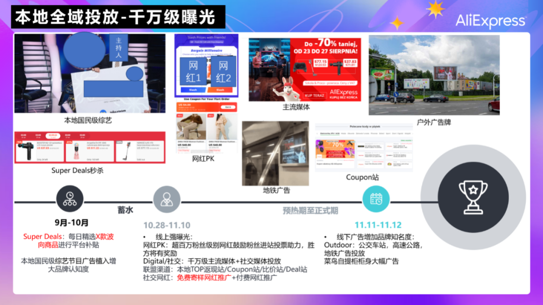 站內外合力引爆雙11流量，360度市場投入滿足法國波蘭市場多元需求