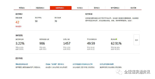 速賣通精細化運營之“提升店鋪流量承接能力”