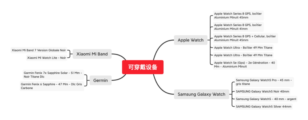 2023夏促熱身開始！全方位指南乾貨滿滿