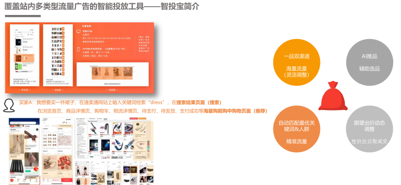 速賣通運營新手篇丨速賣通站內各付費推廣營銷工具詳解