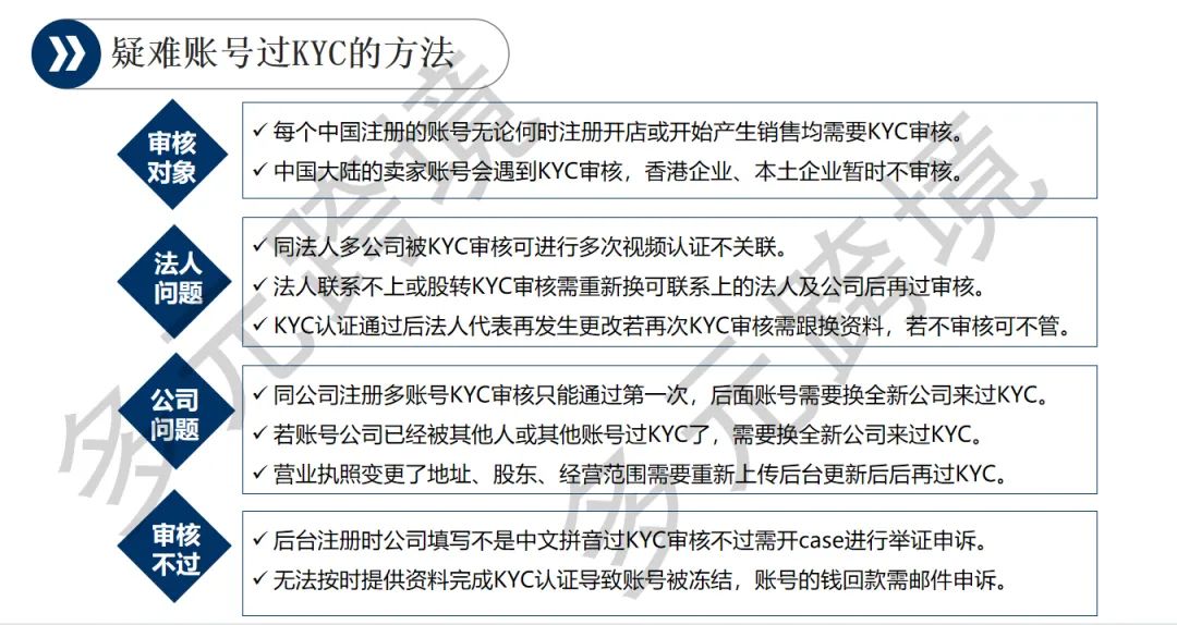 疑難賬號怎麼過KYC審覈？