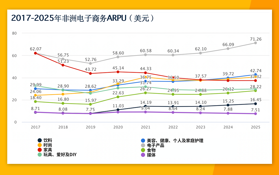 非洲電商市場份額高達24% Jumia各大站點有何優勢？
