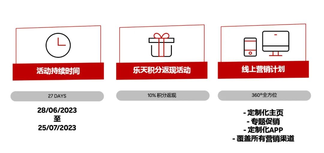 2023夏促熱身開始！全方位指南乾貨滿滿