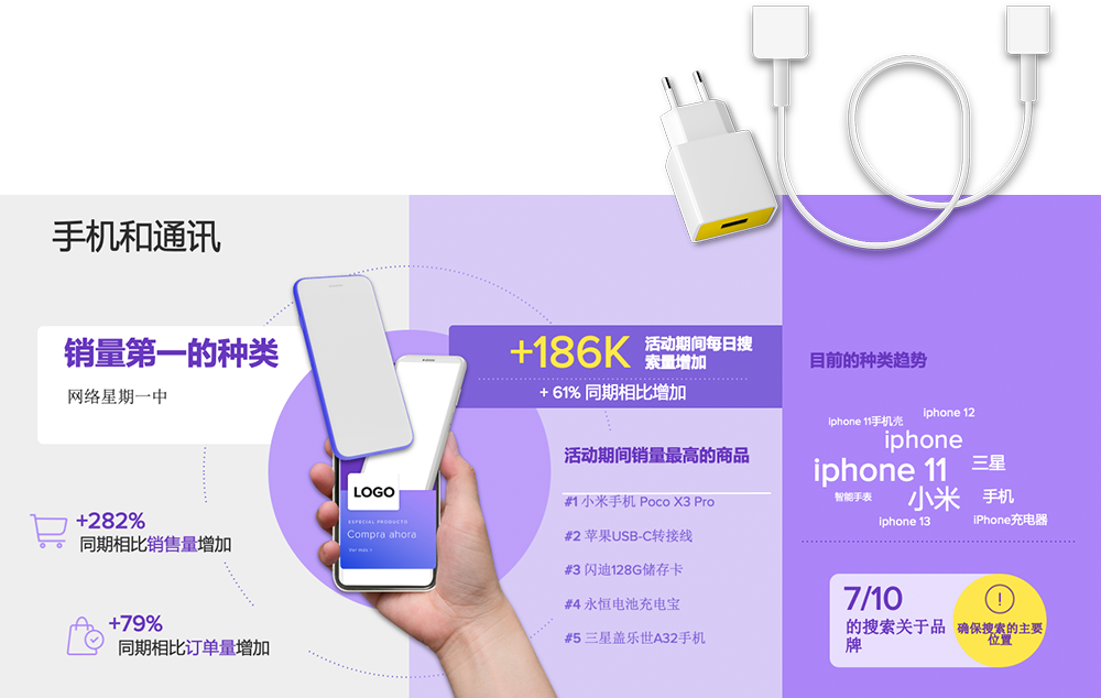 “網購星期一”再創銷售記錄？節點銷售與轉化大揭祕！