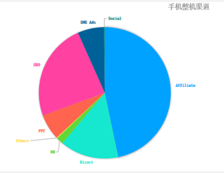打開市場的金鑰匙，這些產品必不可少！