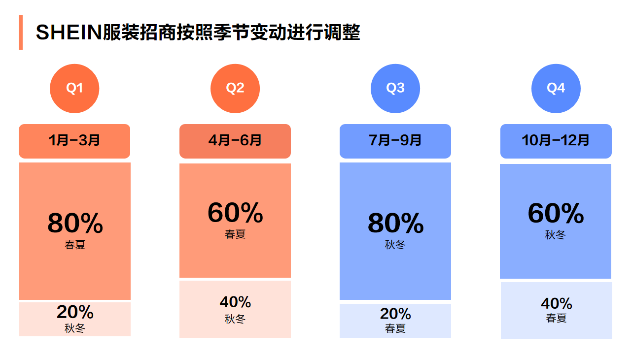 SHEIN官方｜童裝商家供貨必看，SHEIN自營童裝招商品類與合作模式解讀！ 