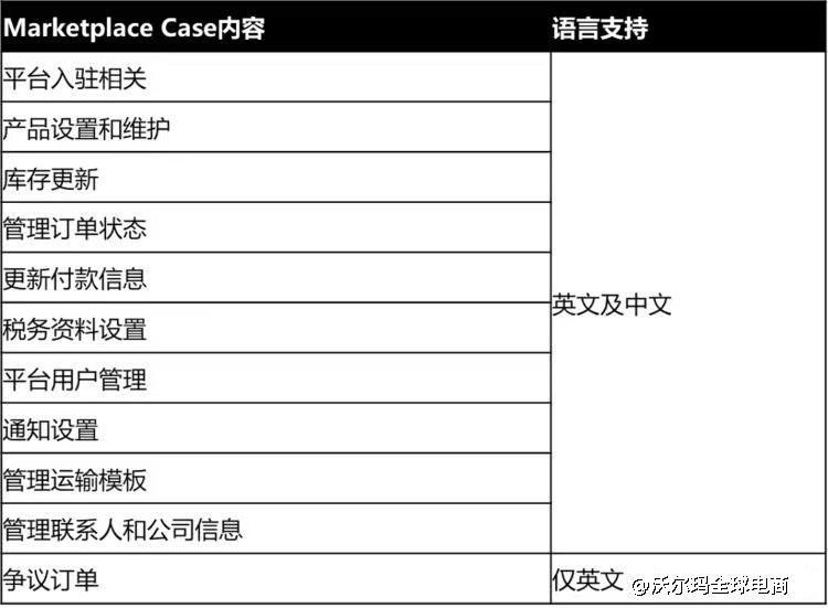 沃爾瑪開case最全指南！新手別錯過！