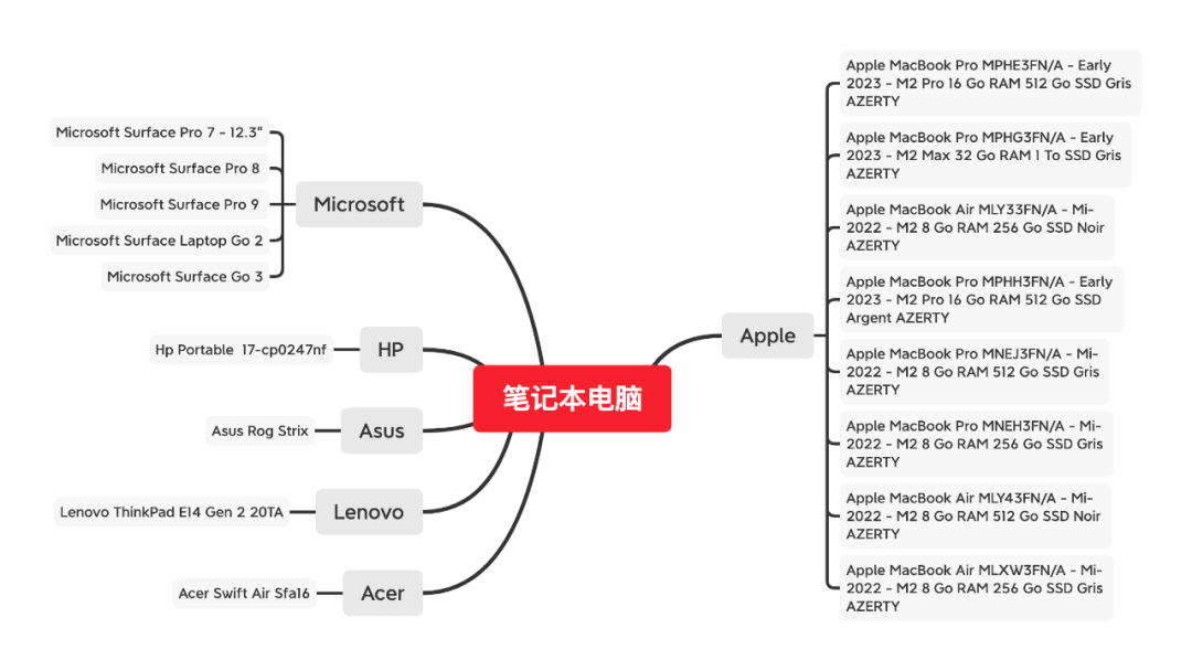 2023夏促熱身開始！全方位指南乾貨滿滿