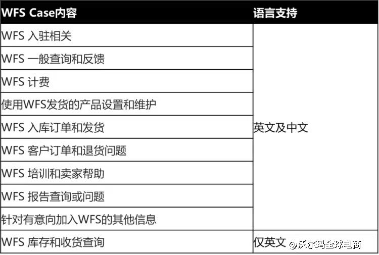 沃爾瑪開case最全指南！新手別錯過！