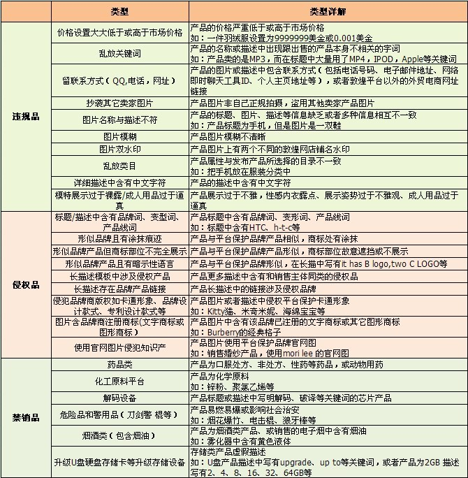 敦煌網上架產品爲什麼未通過審覈？敦煌網產品未通過原因