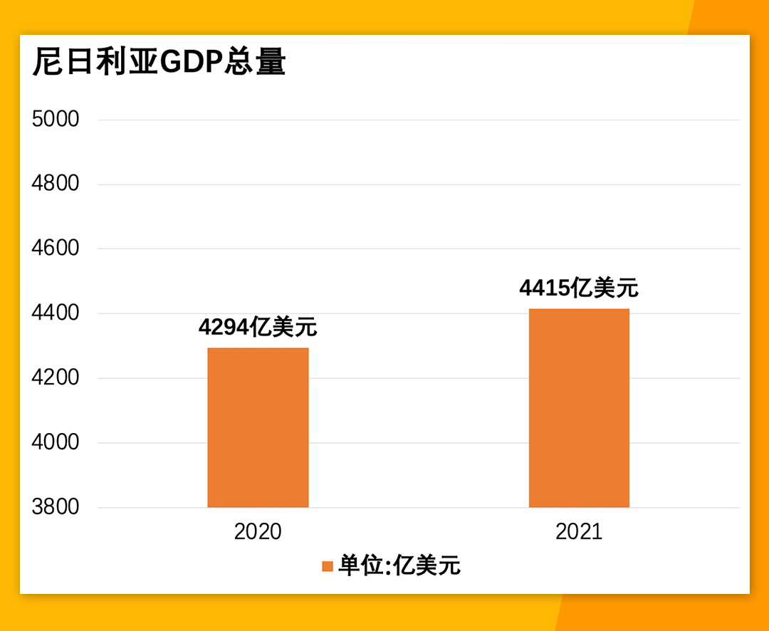 掘金非洲：尼日利亞市場的機遇與挑戰