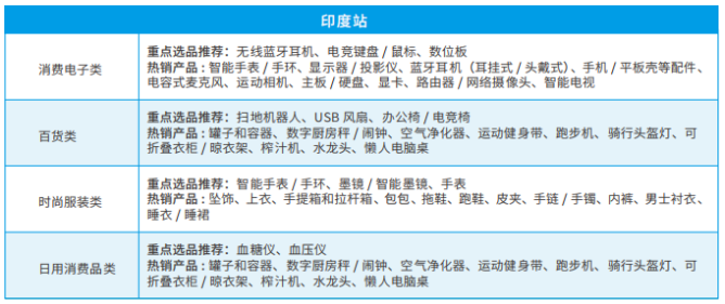 亞馬遜印度站現狀怎麼樣？發展前景如何？