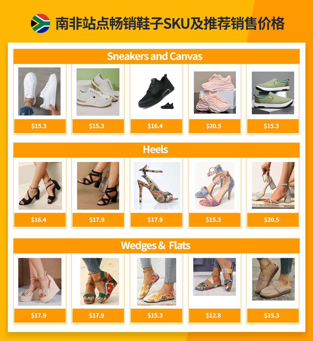 一文帶你瞭解跨境電商新藍海非洲“彩虹之國”——南非