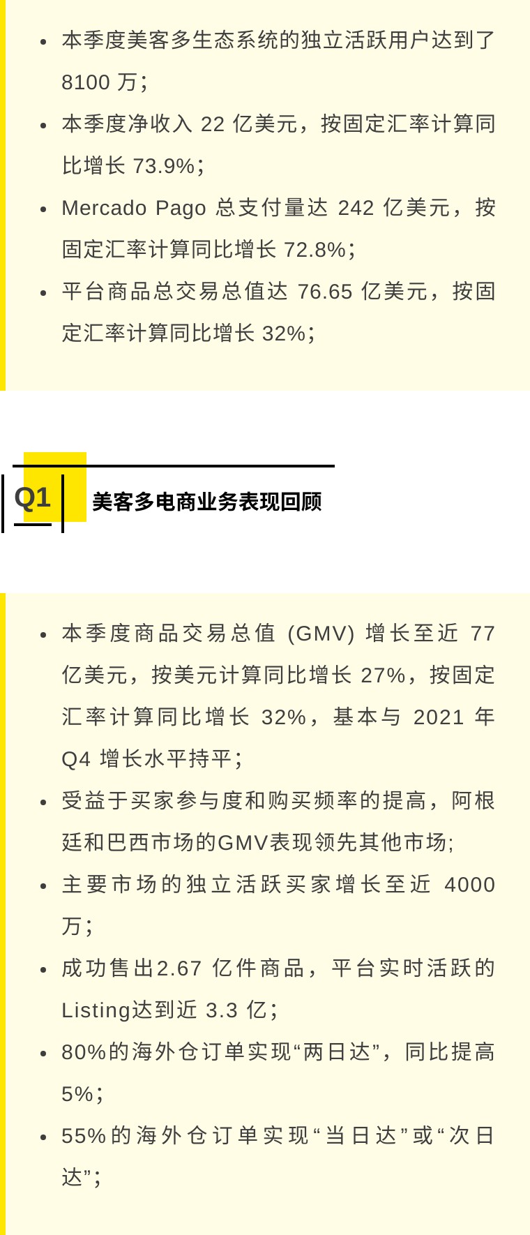 美客多財報公佈！2022年第一季度GMV近77億美元！商品交易量近3億件！