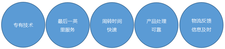 Jumia的自有物流有多強大？三大物流模式爲您保駕護航！
