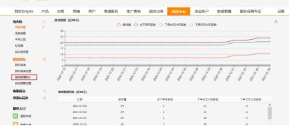 敦煌網即時通訊工具（IM）功能更新