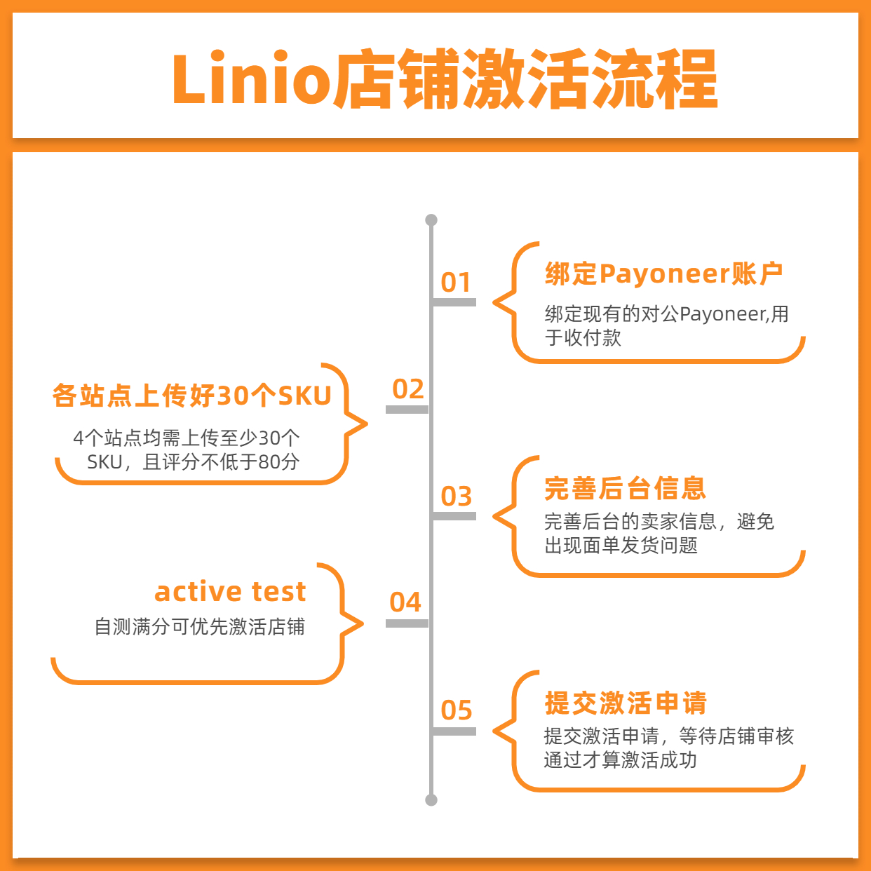 Linio（Falabella）平臺開店全流程指南