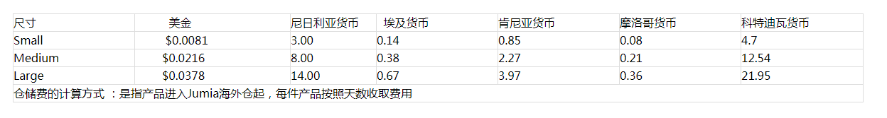 Jumia FBJ倉儲費2019最新公告