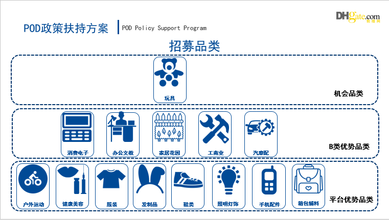 跨境電商做定製化項目到底有多香？