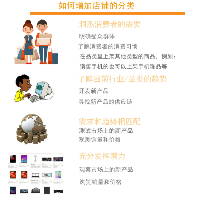 Jumia賣家們都2019年了還不會店鋪分類就OUT啦！