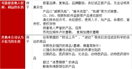 關於日本樂天的禁售商品和禁止事項須知