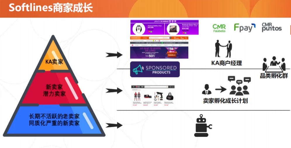 Linio Seller Day精彩回顧，Falabella戰略、海外倉模式、優質賣家計劃等看點滿滿！