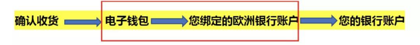 賣家必讀：店鋪上線指南和賣家自查提示