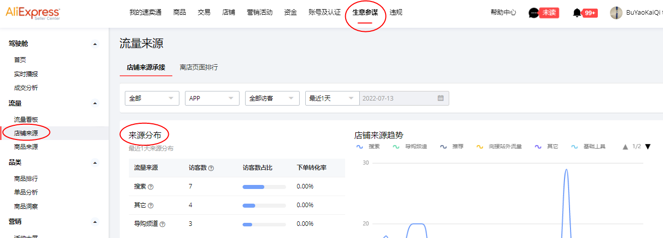 速賣通運營新手篇丨速賣通站內各付費推廣營銷工具詳解