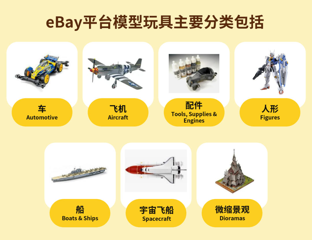 這個品類在eBay上沒有淡季！如何精準拿捏，實現全年熱銷？
