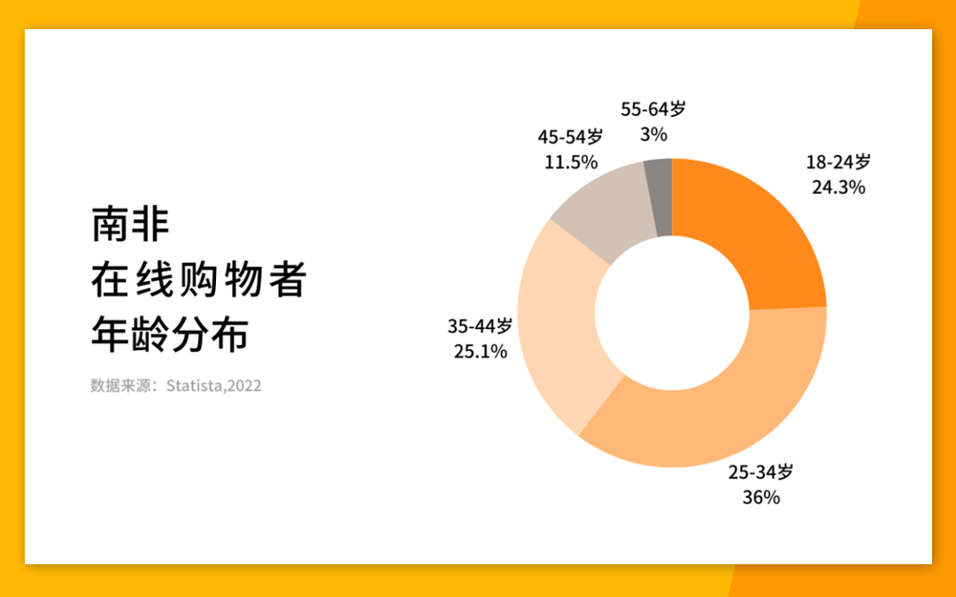 一文帶你瞭解跨境電商新藍海非洲“彩虹之國”——南非