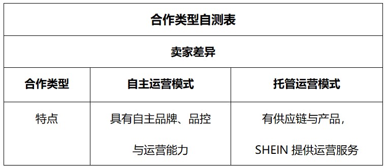 “低投入高產出、絕佳紅利期、省心穩贏”SHEIN爲何是跨境出海必選平臺 
