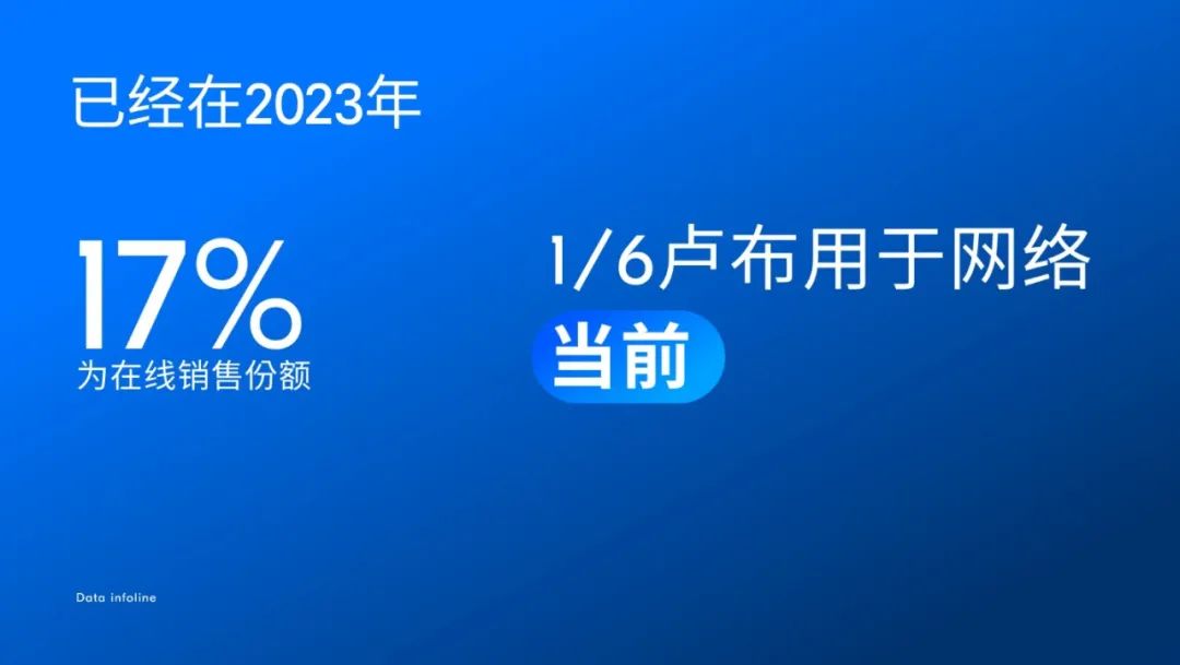 熱點回顧！COM.E ON俄羅斯市場洞察一次性全放送