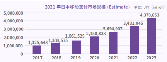掘金日本！日本樂天熱銷品類佔比出爐，賣家選品大方向參考