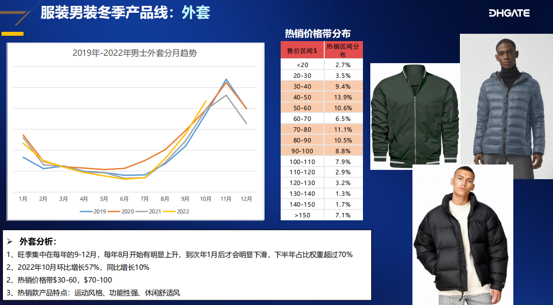 爆賣！2022年冬季時尚熱銷產品解析