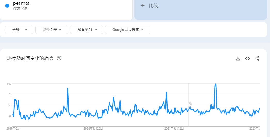 海外也熱瘋？這份夏季爆款趨勢提前給你備好了！