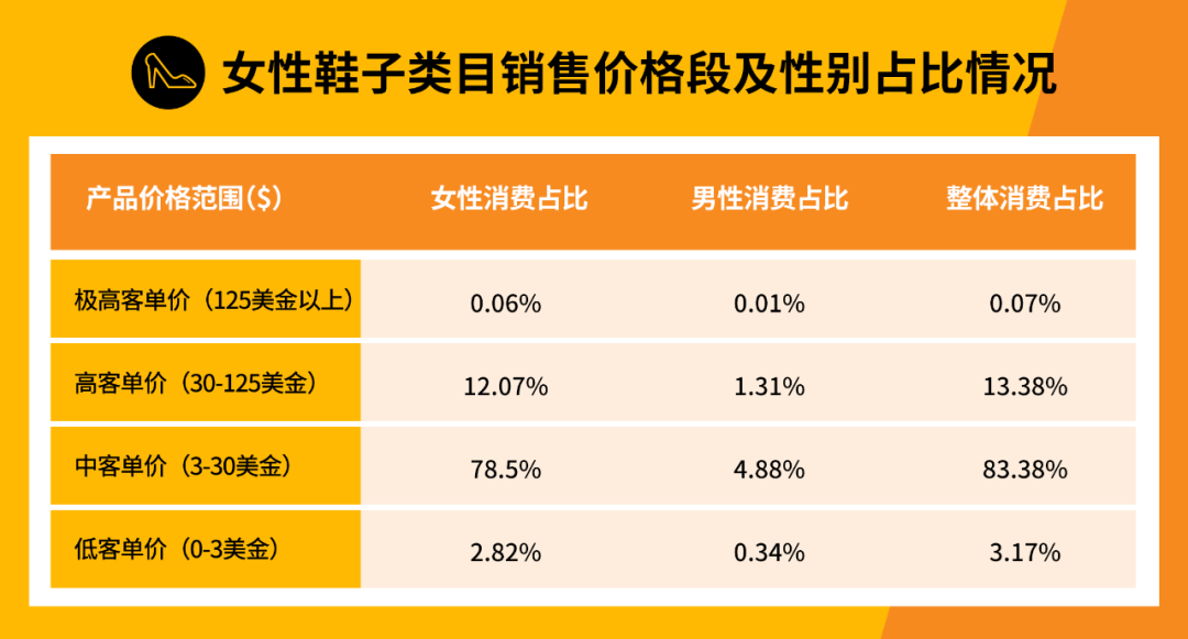 一文帶你瞭解跨境電商新藍海非洲“彩虹之國”——南非