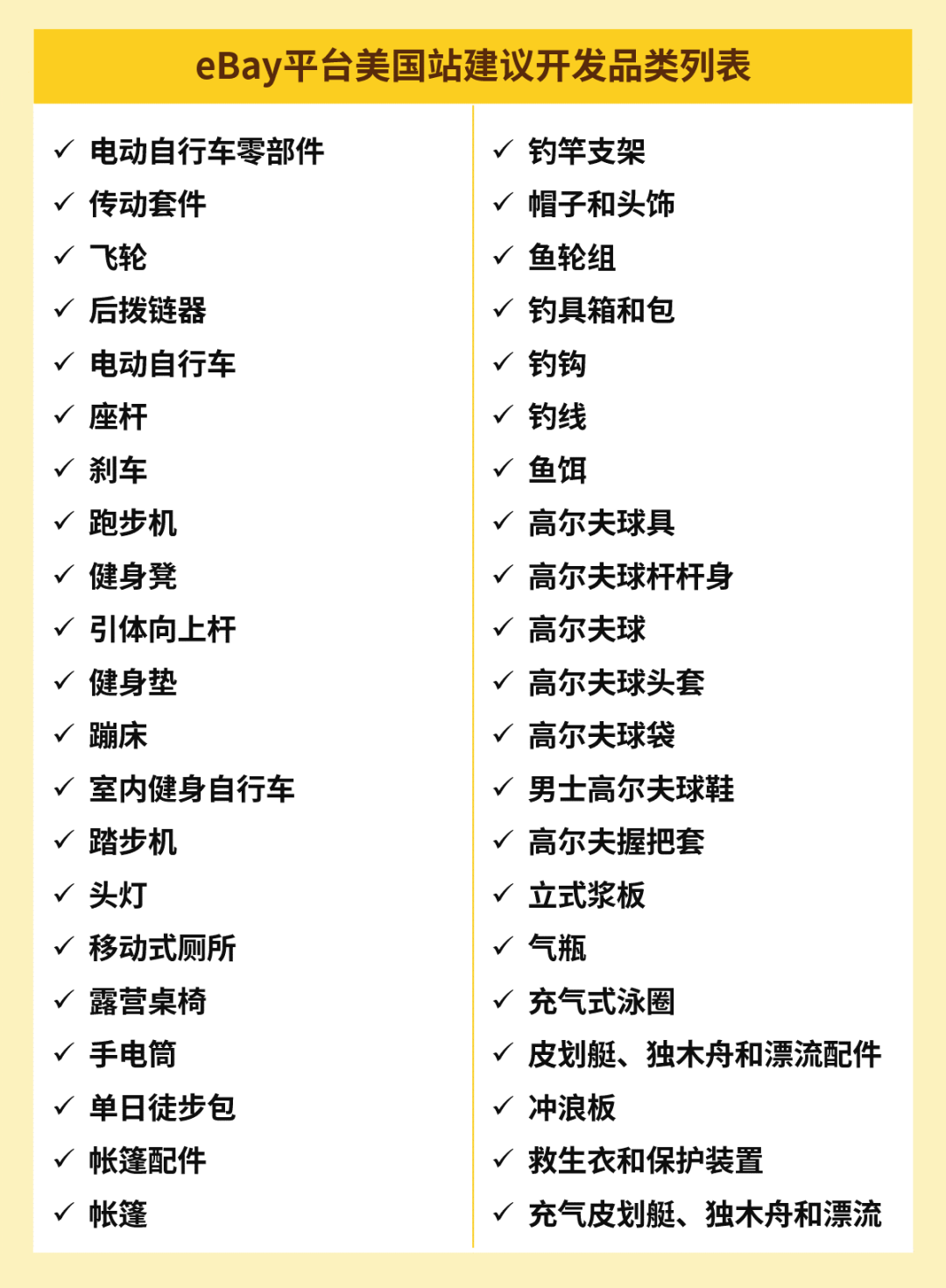 美國消費者都在eBay上搜什麼？快來圍觀初夏“熱力榜”！