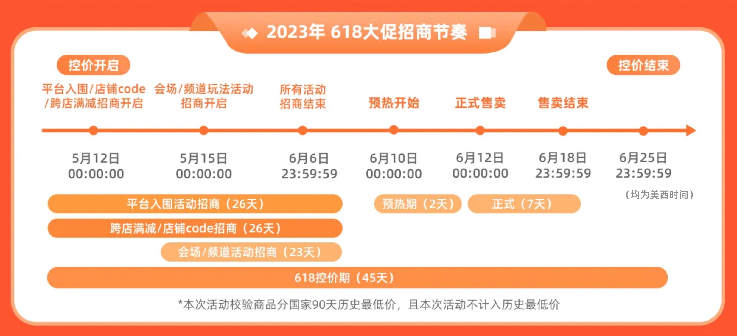 AliExpress（速賣通）公佈618大促節奏，一文看懂重點玩法攻略