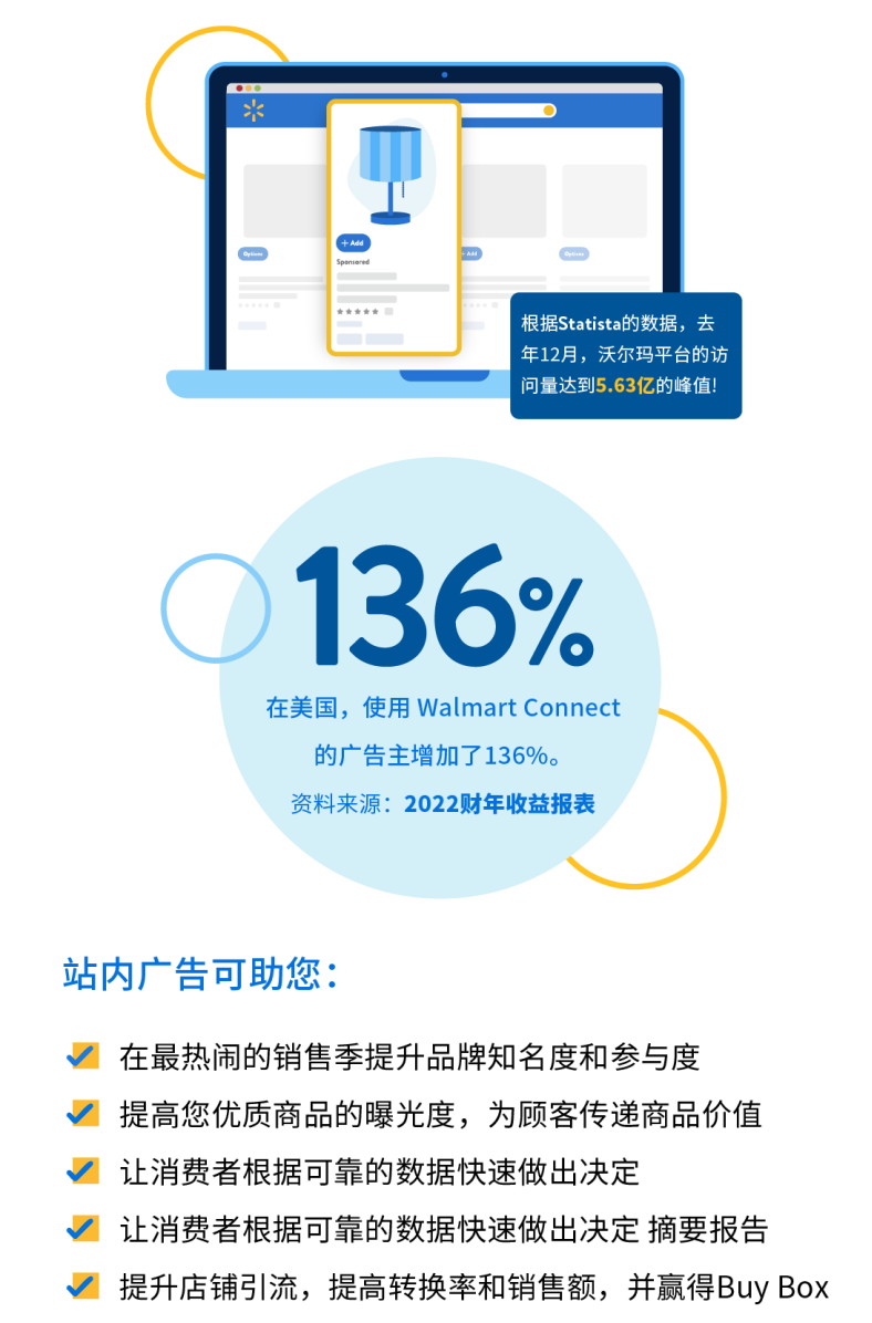 沃爾瑪全球電商 ｜ 旺季日曆出爐！暢銷品類銷售佣金速覽