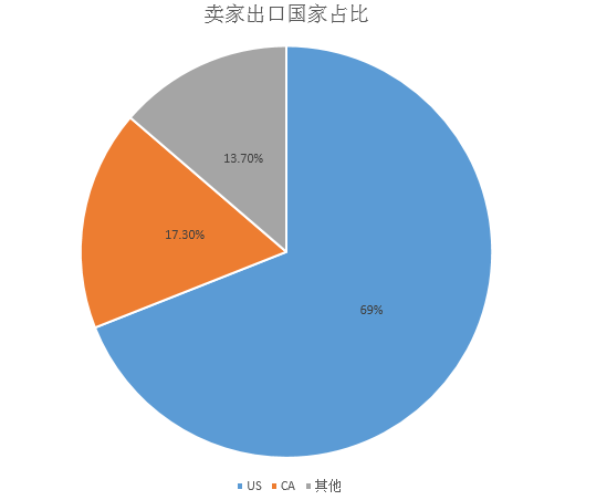 敦煌網母嬰玩具賣家的5條生意經：緊跟平臺整合產業帶資源
