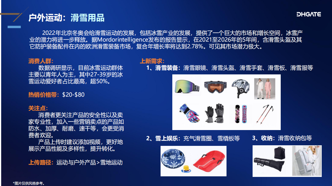 爆賣！2022年冬季時尚熱銷產品解析