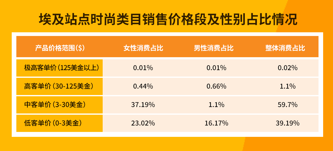 134億美元市場！這份非洲時尚品類熱賣清單等你解鎖！