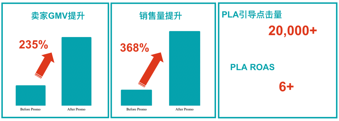 新手如何使用高級促銷刊登不走彎路？店鋪銷量直接暴漲300%+